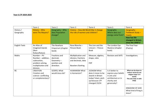 Year 6 Overview 2024_25